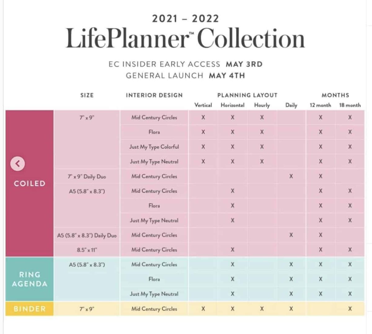 chart of all the Erin Condren LifePlanner options